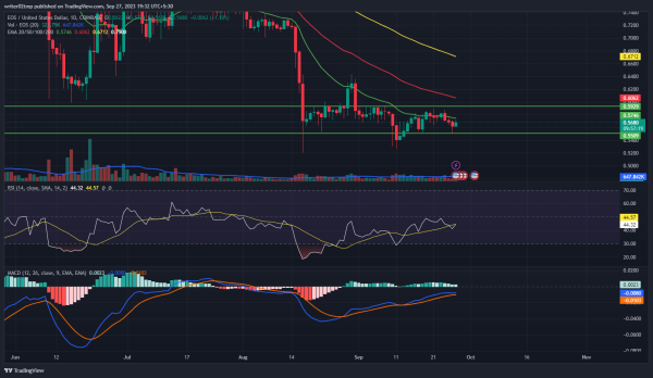 EOS Price Prediction: Will EOS Break the Consolidation Phase? EOS Price Prediction: Will EOS Break the Consolidation Phase?