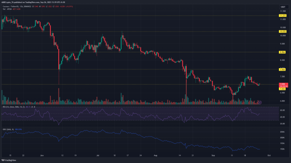 Cosmos (ATOM) Price Analysis: Critical Support and Resistance Levels!