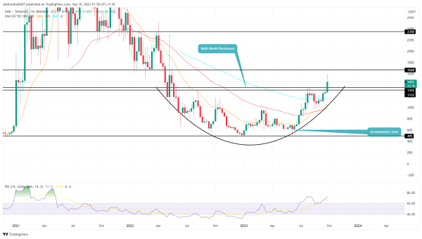Will Newfound Recovery Push Maker Coin Price Above $1800? Will Newfound Recovery Push Maker Coin Price Above $1800?