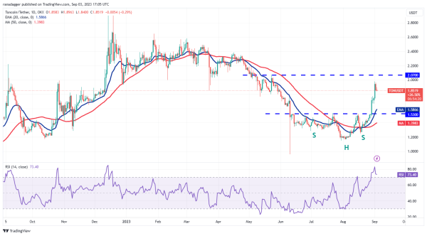 Bitcoin range trades as volatility subsides, will TON, LINK, MKR and XTZ follow? Bitcoin range trades as volatility subsides, will TON, LINK, MKR and XTZ follow?