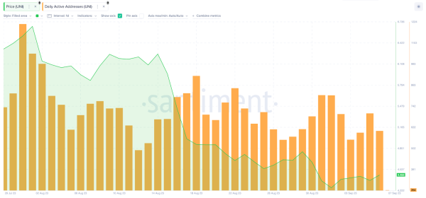 Uniswap (UNI) Holder Anxiety Grows as Exchange Reserves Reach All-Time High Uniswap (UNI) Holder Anxiety Grows as Exchange Reserves Reach All-Time High