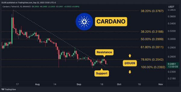 Crypto Price Analysis Sep-22: ETH, XRP, ADA, SOL, and BNB Crypto Price Analysis Sep-22: ETH, XRP, ADA, SOL, and BNB
