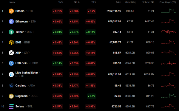 DOGE Price Analysis for September 1