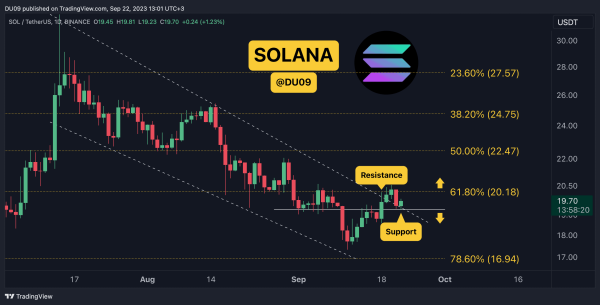 Crypto Price Analysis Sep-22: ETH, XRP, ADA, SOL, and BNB Crypto Price Analysis Sep-22: ETH, XRP, ADA, SOL, and BNB