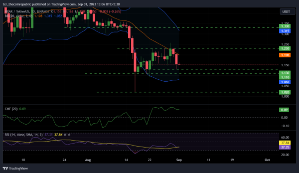 NEAR Price Prediction: Is Fall To $1 Inevitable For NEAR Price? NEAR Price Prediction: Is Fall To $1 Inevitable For NEAR Price?