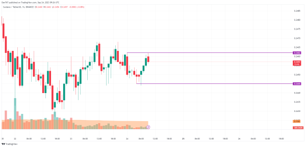Cardano (ADA) Price Analysis for September 24 Cardano (ADA) Price Analysis for September 24