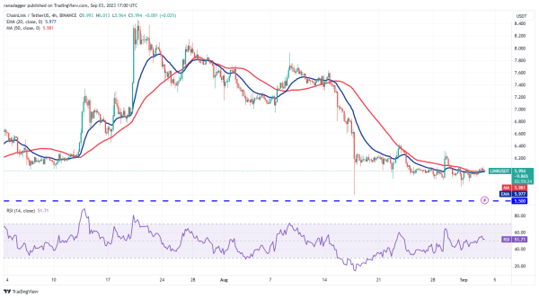 Bitcoin range trades as volatility subsides, will TON, LINK, MKR and XTZ follow? Bitcoin range trades as volatility subsides, will TON, LINK, MKR and XTZ follow?