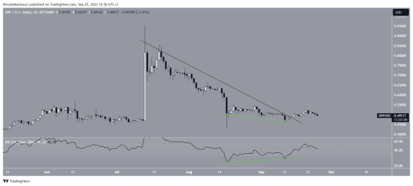 Here’s Why $0.49 Area Is Crucial for Ripple XRP Price Trend Here’s Why $0.49 Area Is Crucial for Ripple XRP Price Trend