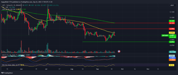 The Graph Price Prediction: GRT Crypto Getting Ready for Rally? The Graph Price Prediction: GRT Crypto Getting Ready for Rally?