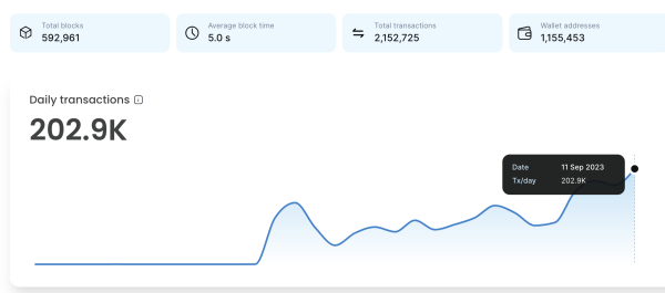 Shiba Inu Token Burn Spikes 700% &ndash; Here&rsquo;s How SHIB Price Could React&nbsp;