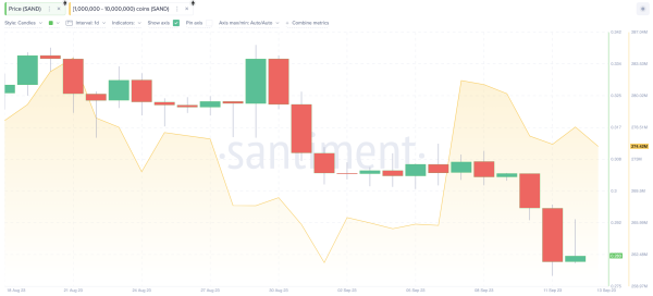 Sandbox (SAND) Price Drops to All-Time Low &ndash; Will Binance Delisting Send it Lower?