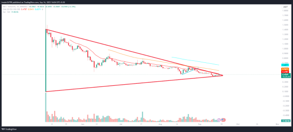 SUI Price Prediction: Will SUI Cross Trendline Of $0.5000? SUI Price Prediction: Will SUI Cross Trendline Of $0.5000?