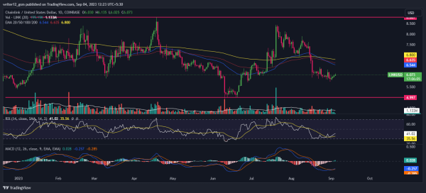Chainlink (LINK) Fell 14%; Is More Downside Pending in LINK? Chainlink (LINK) Fell 14%; Is More Downside Pending in LINK?