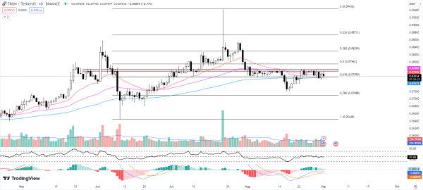 Best Crypto to Buy Now September 1 – Maker, Toncoin, Tron Best Crypto to Buy Now September 1 – Maker, Toncoin, Tron