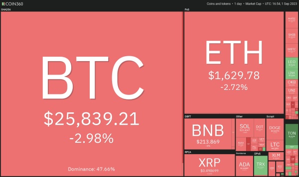 Price analysis 9/1: BTC, ETH, BNB, XRP, ADA, DOGE, SOL, TON, DOT, MATIC