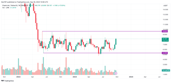 LINK Price Analysis for September 30 LINK Price Analysis for September 30