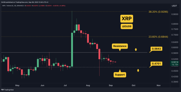 Crypto Price Analysis Sep-08: ETH, XRP, ADA, SHIB, and TRX Crypto Price Analysis Sep-08: ETH, XRP, ADA, SHIB, and TRX