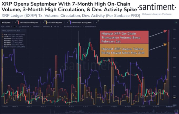 XRP price prediction as it hits 7-month high on-chain volume XRP price prediction as it hits 7-month high on-chain volume