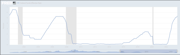 Sky-high interest rates are exactly what the crypto market needs