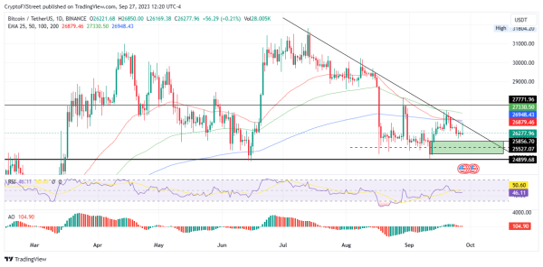 Top 3 Price Prediction: Bitcoin, Ethereum, Ripple: BTC, ETH, XRP at catch 22 moment Top 3 Price Prediction: Bitcoin, Ethereum, Ripple: BTC, ETH, XRP at catch 22 moment