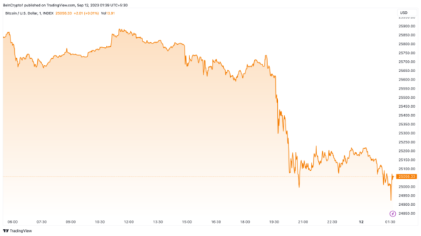 Crypto Market Enters Turbulent Week, Expect Big Losses Crypto Market Enters Turbulent Week, Expect Big Losses