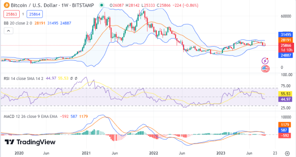 Weekly Analysis: BTC, ETH, TON, BCH, MKR Weekly Analysis: BTC, ETH, TON, BCH, MKR