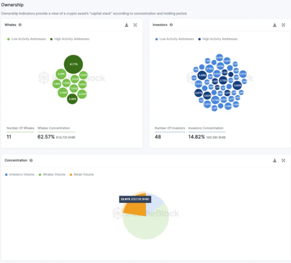 Shiba Inu (SHIB) Profitability: Just 12% of Addresses in the Green Shiba Inu (SHIB) Profitability: Just 12% of Addresses in the Green