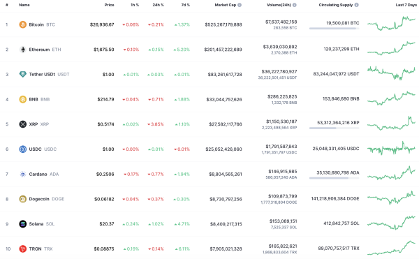 LINK Price Analysis for September 30 LINK Price Analysis for September 30