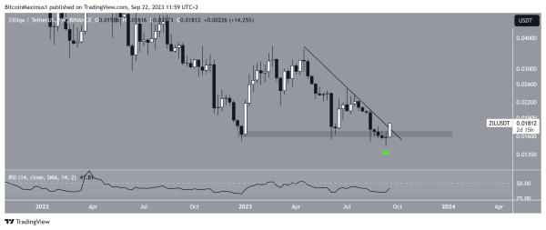 Zilliqa (ZIL) Price Increases By 10% Despite Market Downturn Zilliqa (ZIL) Price Increases By 10% Despite Market Downturn