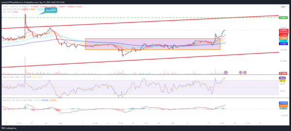 Tron (TRX) Price Prediction: Will TRX Roll Towards $0.08500? Tron (TRX) Price Prediction: Will TRX Roll Towards $0.08500?