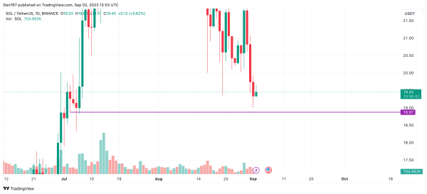 Solana (SOL) Price Analysis for September 2