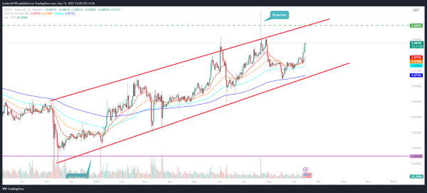 Tron (TRX) Price Prediction: Will TRX Roll Towards $0.08500? Tron (TRX) Price Prediction: Will TRX Roll Towards $0.08500?