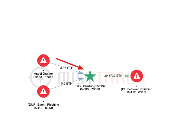 AngelDrainer Scam Group Paid Saboteurs to Target Balancer AngelDrainer Scam Group Paid Saboteurs to Target Balancer