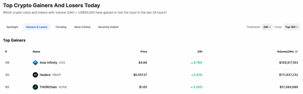 Bullish? $20 billion inflows into crypto market cap in 24 hours Bullish? $20 billion inflows into crypto market cap in 24 hours