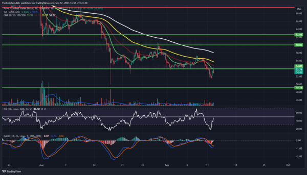Aave Price Prediction: Will AAVE Sustain Here or Get Detained? Aave Price Prediction: Will AAVE Sustain Here or Get Detained?