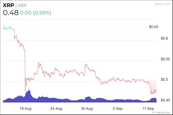 XRP price prediction as token retraces all SEC case gains