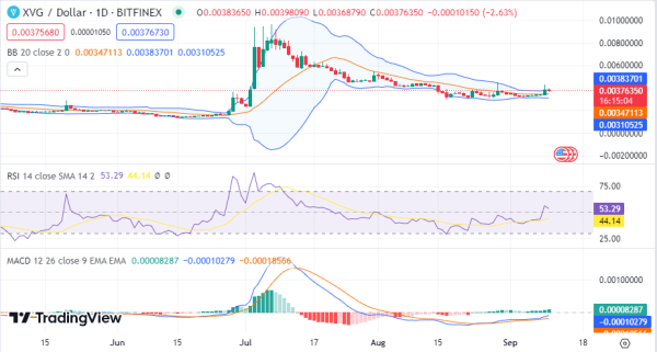 Daily Analysis: BTC, ETH, STORJ, XVG, XLM Daily Analysis: BTC, ETH, STORJ, XVG, XLM