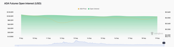 Cardano (ADA) Remains in Consolidation Phase: Is a Price Breakout Imminent? Cardano (ADA) Remains in Consolidation Phase: Is a Price Breakout Imminent?