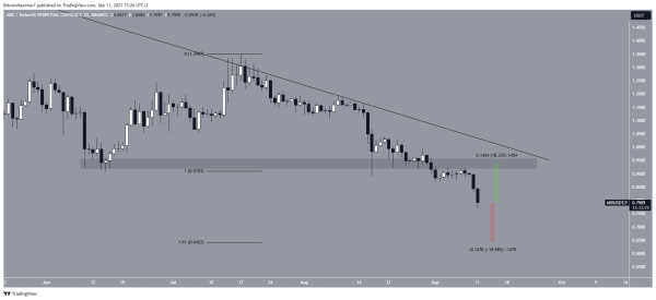 Arbitrum (ABR) Price Falls to All-Time Low &ndash; What&rsquo;s Next?