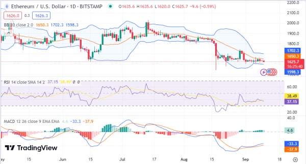 Daily Analysis: BTC, ETH, STORJ, XVG, XLM Daily Analysis: BTC, ETH, STORJ, XVG, XLM