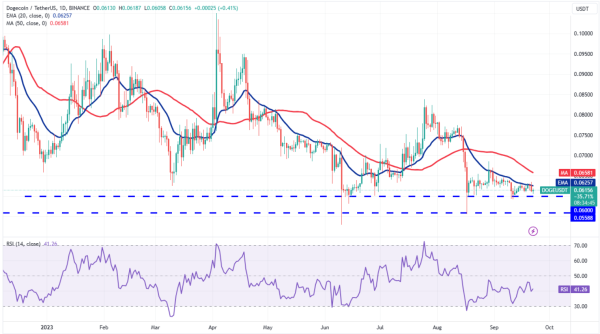 Important Levels and Predictions: ETH, DOGE, ADA Coin Price Reviews Important Levels and Predictions: ETH, DOGE, ADA Coin Price Reviews