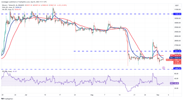 Bitcoin range trades as volatility subsides, will TON, LINK, MKR and XTZ follow? Bitcoin range trades as volatility subsides, will TON, LINK, MKR and XTZ follow?
