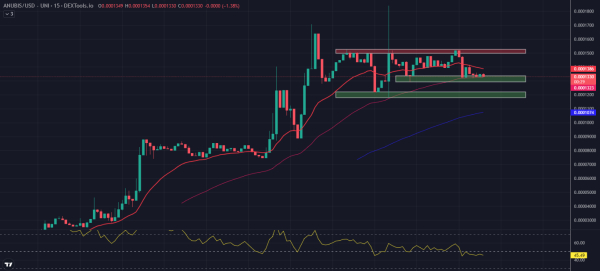 Biggest Crypto Gainers Today on DEXTools – PARROT, ANUBIS, SOJU Biggest Crypto Gainers Today on DEXTools – PARROT, ANUBIS, SOJU
