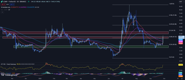 Best Crypto to Buy Now September 28 – Biconomy, Compound, LeverFi Best Crypto to Buy Now September 28 – Biconomy, Compound, LeverFi