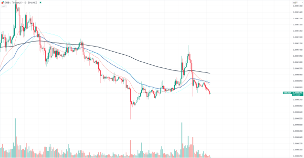 Here's Why Shiba Inu (SHIB) Trading Volume Crash Is Good News Here's Why Shiba Inu (SHIB) Trading Volume Crash Is Good News
