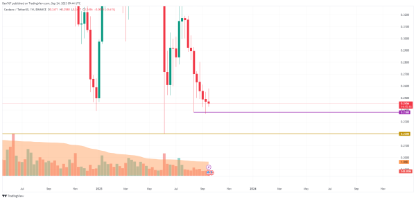 Cardano (ADA) Price Analysis for September 24 Cardano (ADA) Price Analysis for September 24