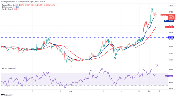 Bitcoin range trades as volatility subsides, will TON, LINK, MKR and XTZ follow? Bitcoin range trades as volatility subsides, will TON, LINK, MKR and XTZ follow?