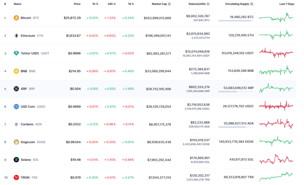 DOGE and SHIB Price Analysis for September 9