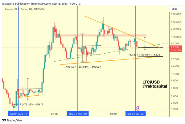 Crypto Trader Shares Bitcoin Halving ‘Cheatsheet’, Breaks Down the Latest Litecoin Price Action Crypto Trader Shares Bitcoin Halving ‘Cheatsheet’, Breaks Down the Latest Litecoin Price Action