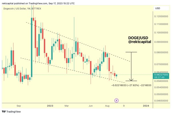 Crypto Analyst Predicts Over 20% Rally for Chainlink (LINK), Updates Forecast for Dogecoin (DOGE) Crypto Analyst Predicts Over 20% Rally for Chainlink (LINK), Updates Forecast for Dogecoin (DOGE)